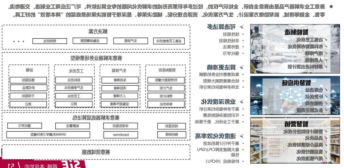 SIE AI決定知能